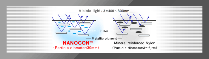 The principle of the metallic brilliance