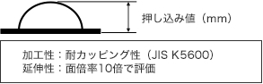 加工性：耐カッピング性