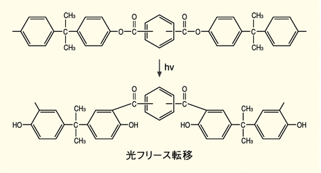 耐候性
