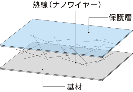 透明ヒーター(防曇等)