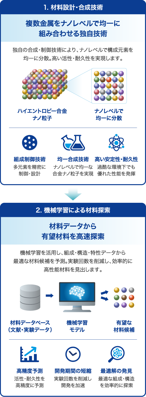ユニチカの強み